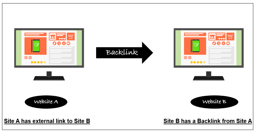 What are backlinks?