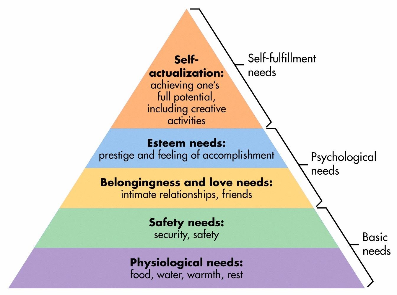 SEO Strategy: Maslow’s Hierarchy Of Needs